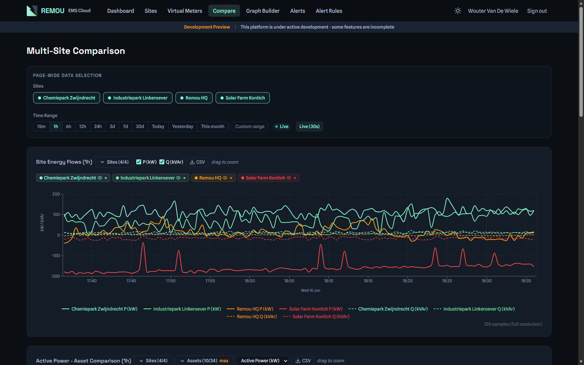Remou multi-site comparison graph