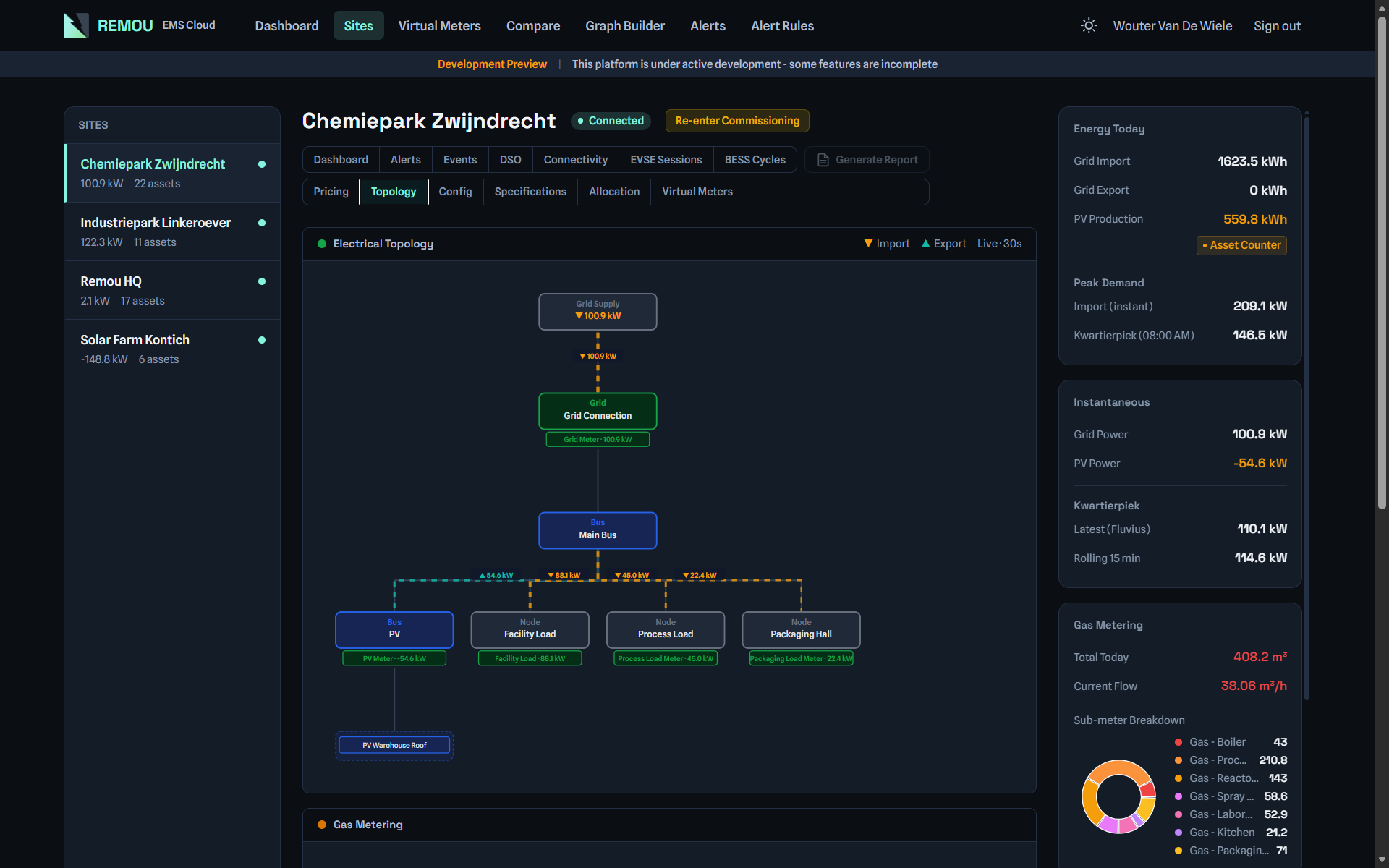 Remou site topology view
